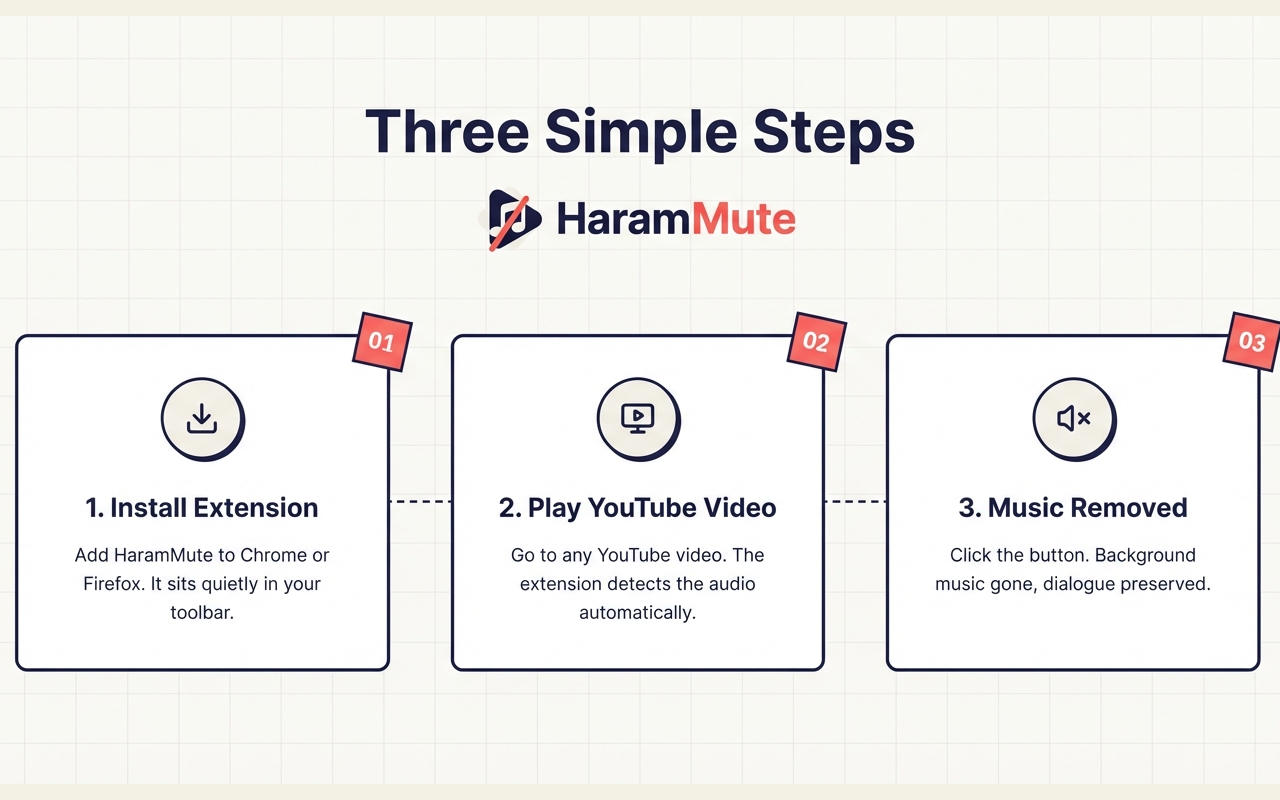 HaramMute - Remove Background Music from YouTube Videos - 截图 3