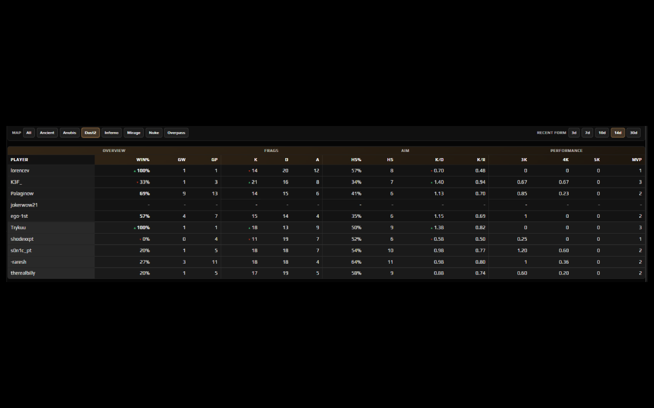 Recon - FACEIT CS2 Predictor - 截图 3