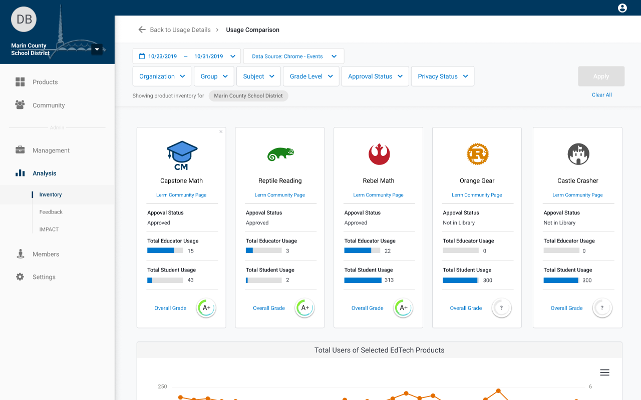LearnPlatform for Educators - 截图 3