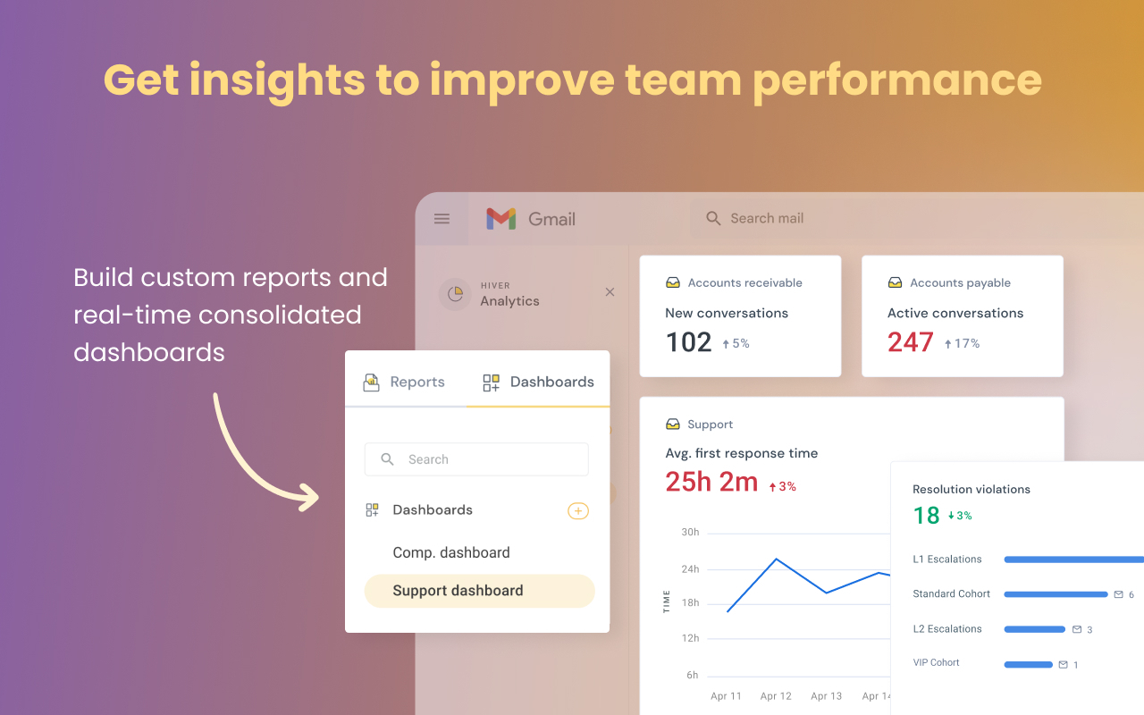 Hiver in Gmail: AI-powered customer service platform - 截图 3