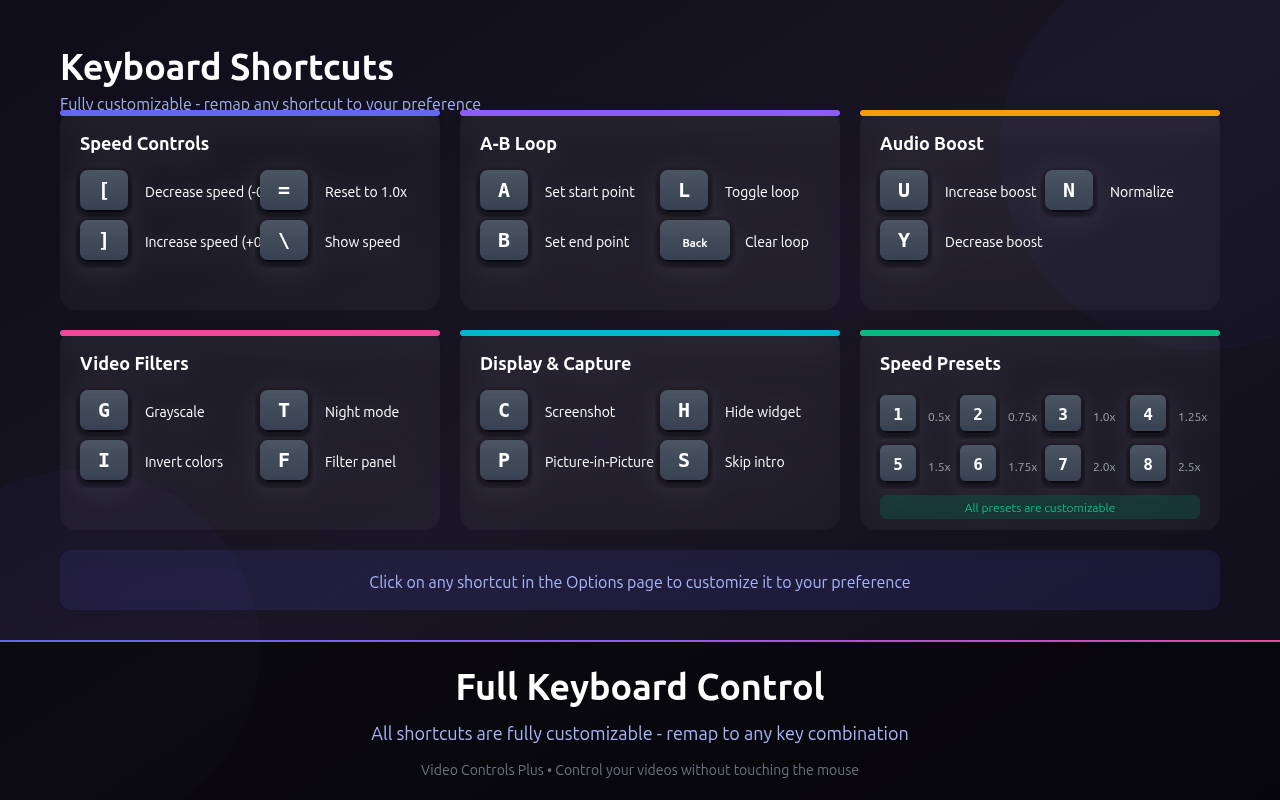 Video Controls Plus - 截图 3