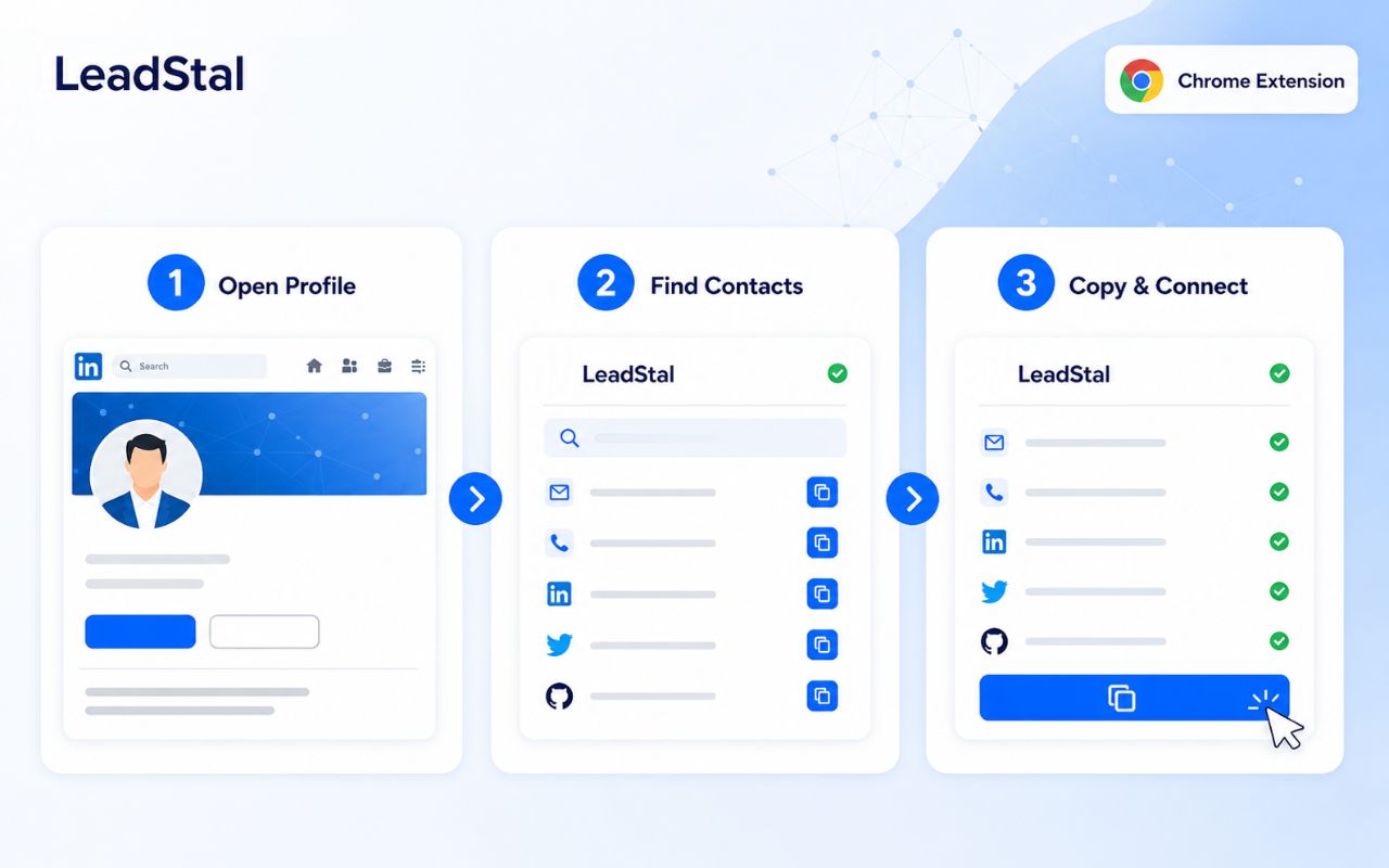 LinkedIn 邮箱与电话查找器 - LeadStal - 截图 2