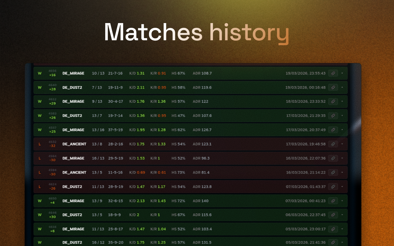 Steamify - Faceit stats checker - 截图 4