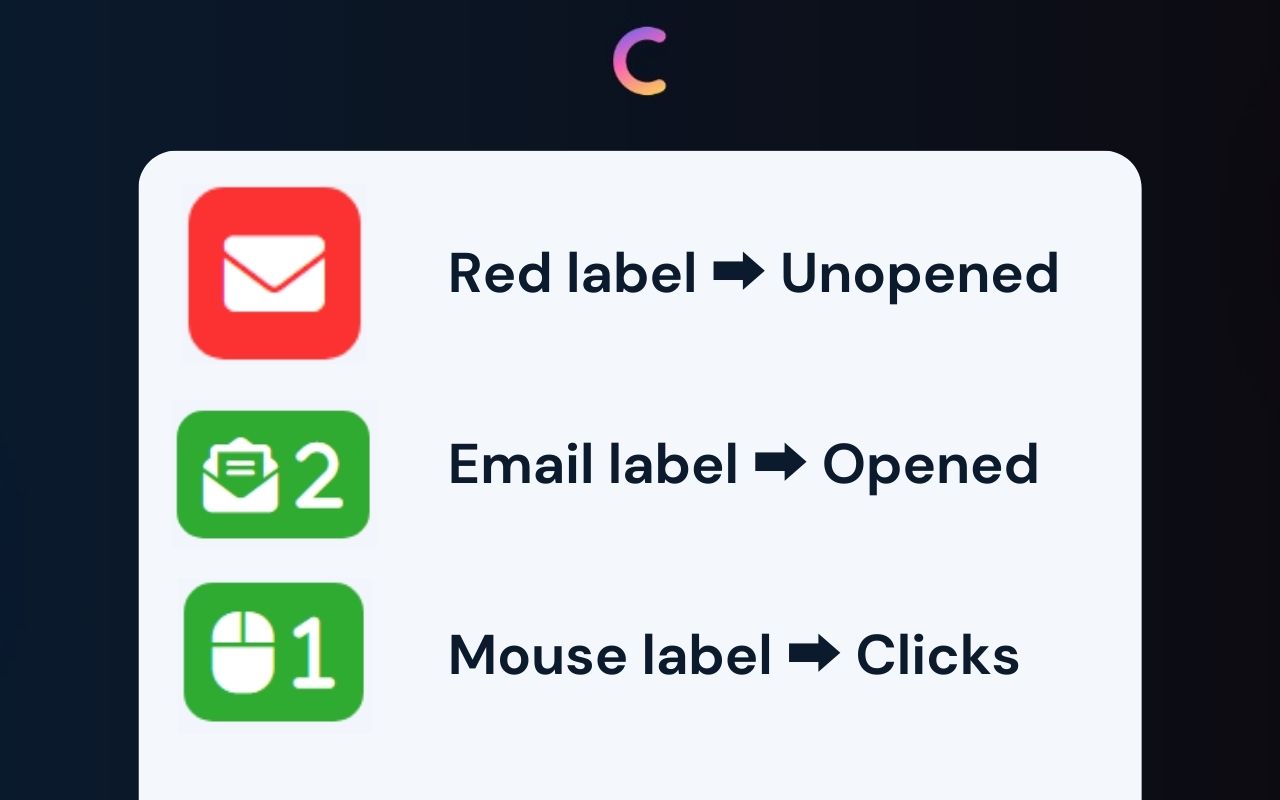 Clik - Email Tracker for Gmail - 截图 5