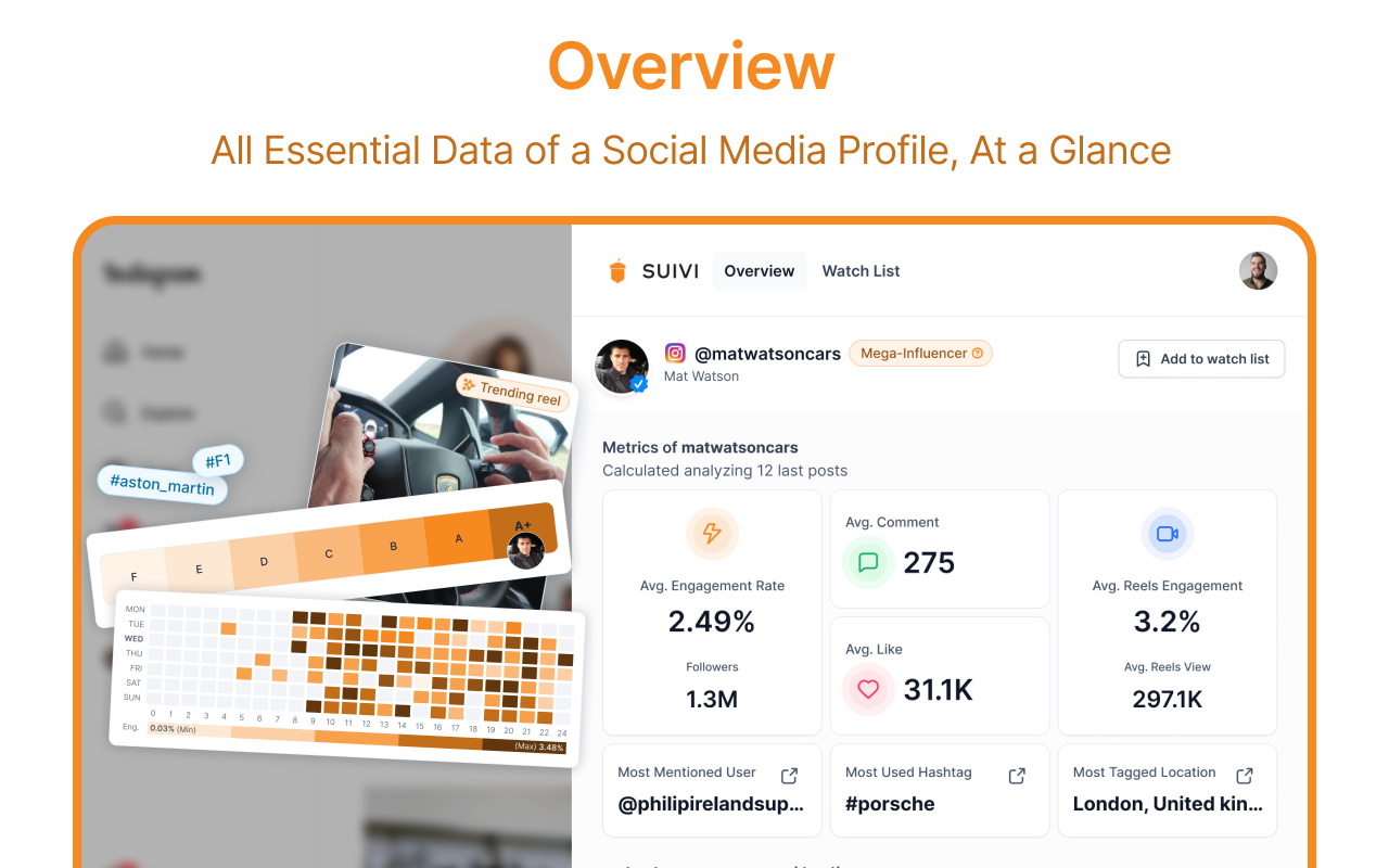 SUIVI - Social media & influencers analytics - 截图 2