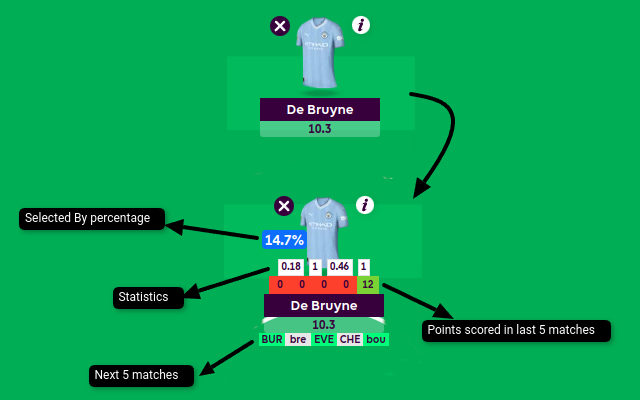 FPL Geek - 截图 4