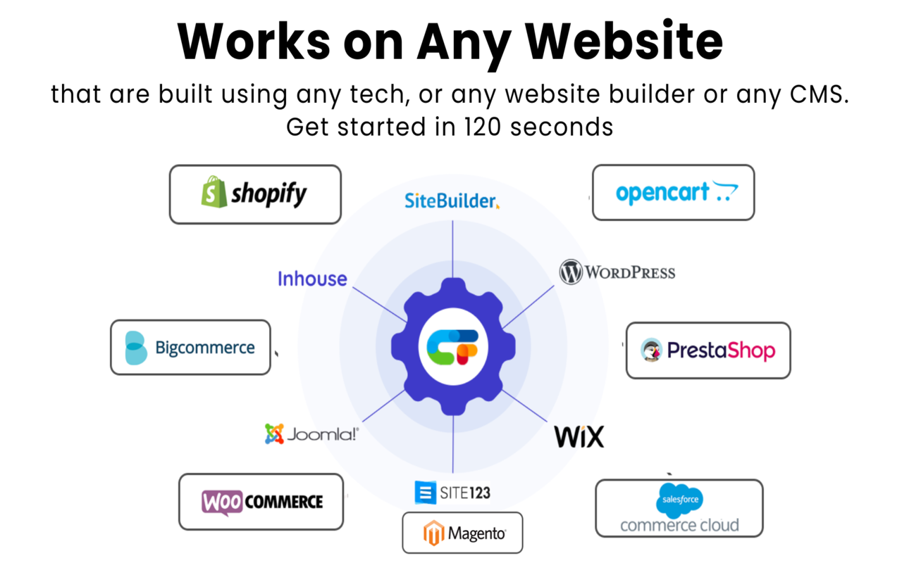 CustomFit.ai website A/B test & personalize - 截图 4