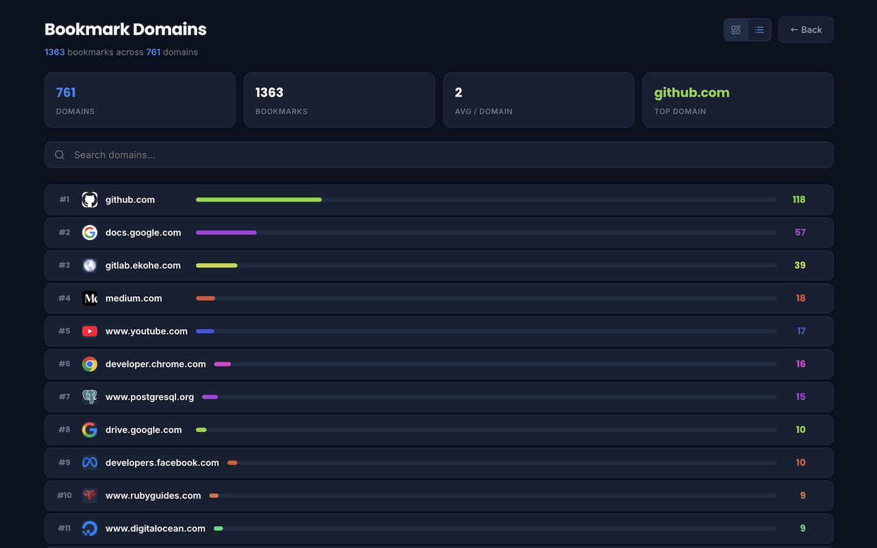 Bookmark Dashboard - AI Powered - 截图 4