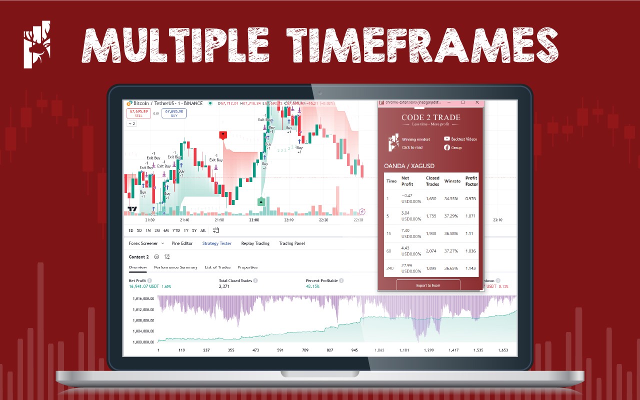 TradingView Strategy Tester - 截图 1