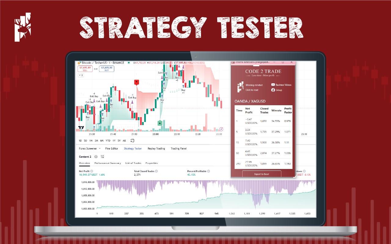 TradingView Strategy Tester - 截图 2