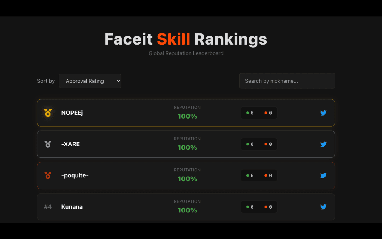 Faceit Skill - 截图 1
