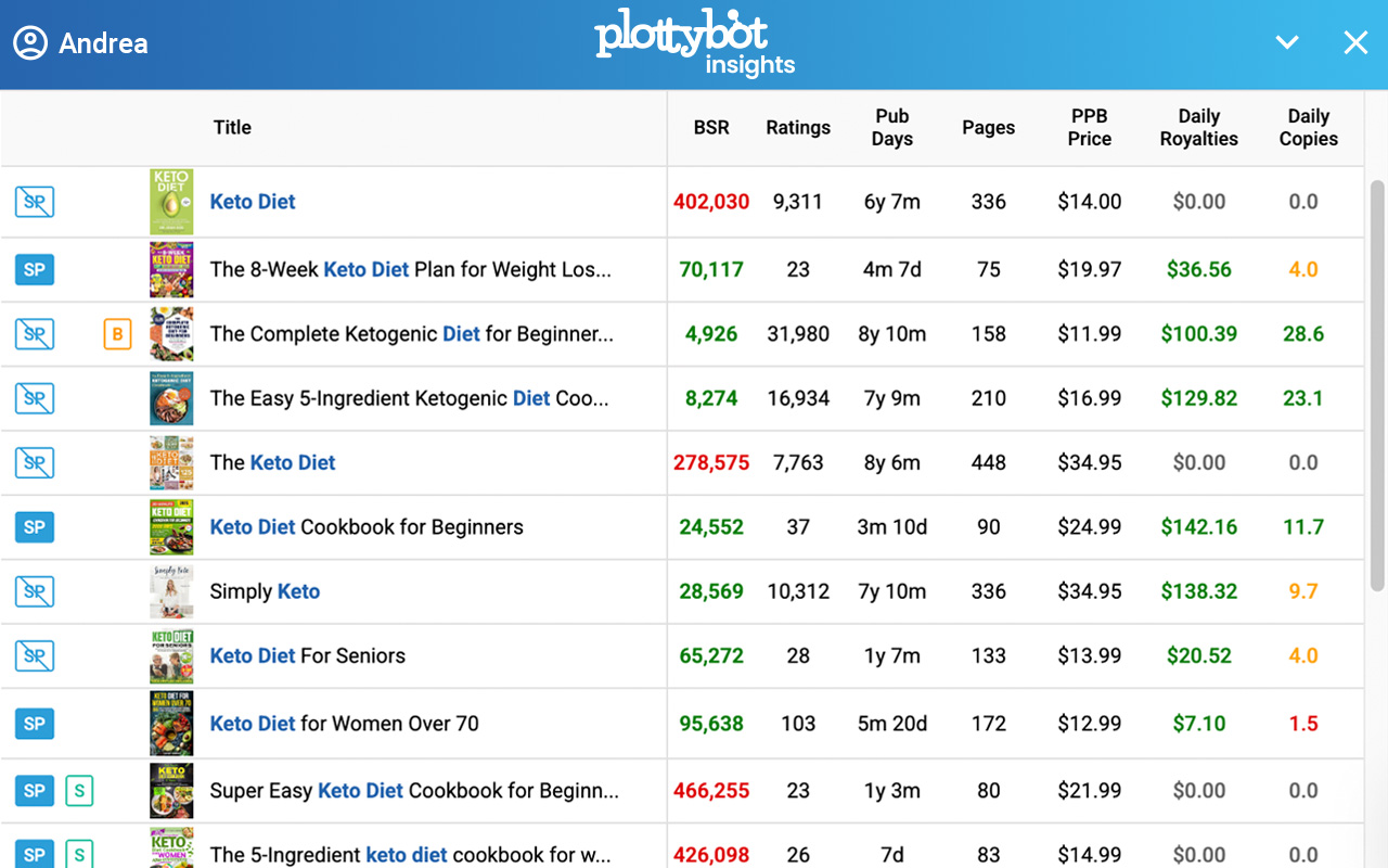 Plottybot Insights - 截图 2