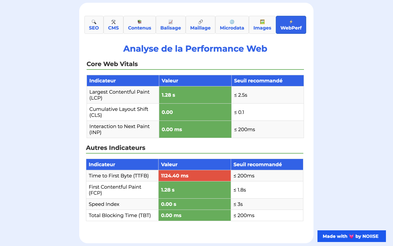 Extension SEO NOIISE - 截图 5