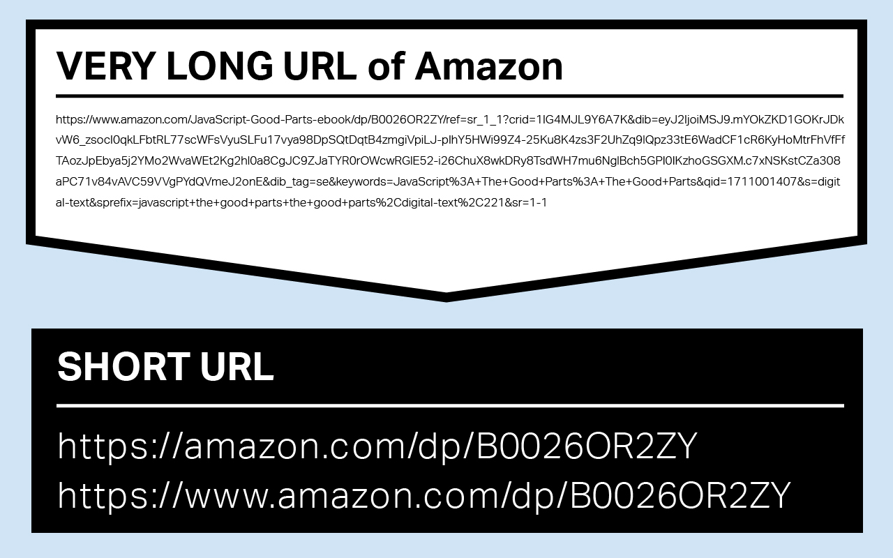 URL Shortener for Amazon Classic - 截图 1
