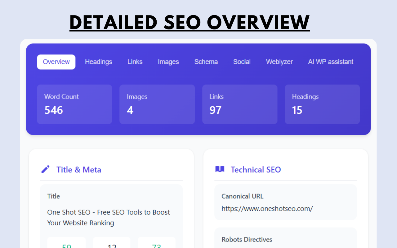 One Shot SEO: On-Page SEO Analyzer & WP Theme/Plugin Detector - 截图 4