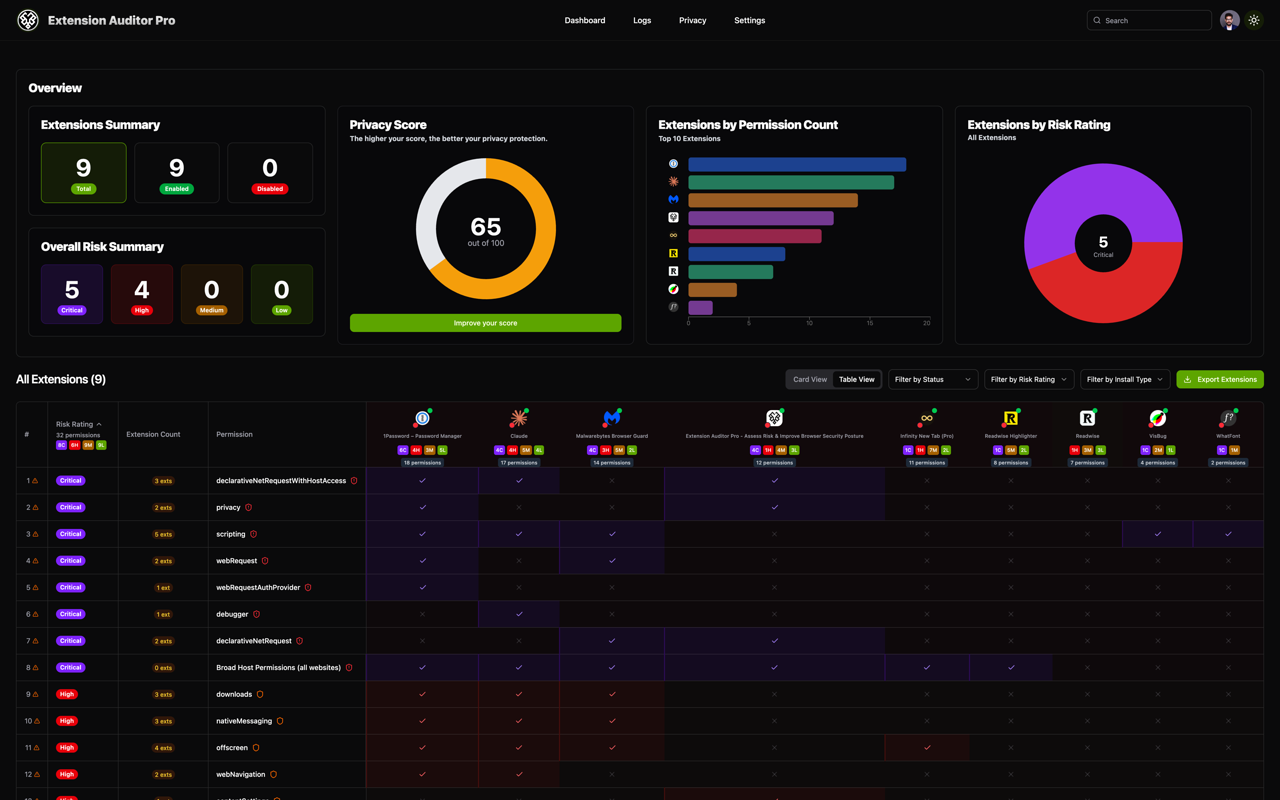 Extension Auditor Pro - Assess Risk & Improve Browser Security Posture - 截图 3