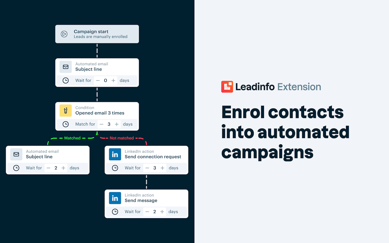 B2B Contact Finder & E-mail Tracker - Leadinfo - 截图 1