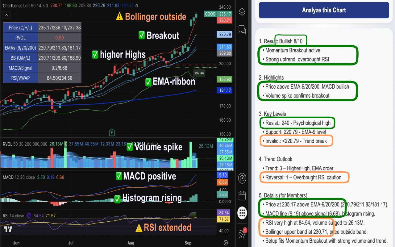 ChartLense: AI Chart Analysis & Journaling - 截图 1