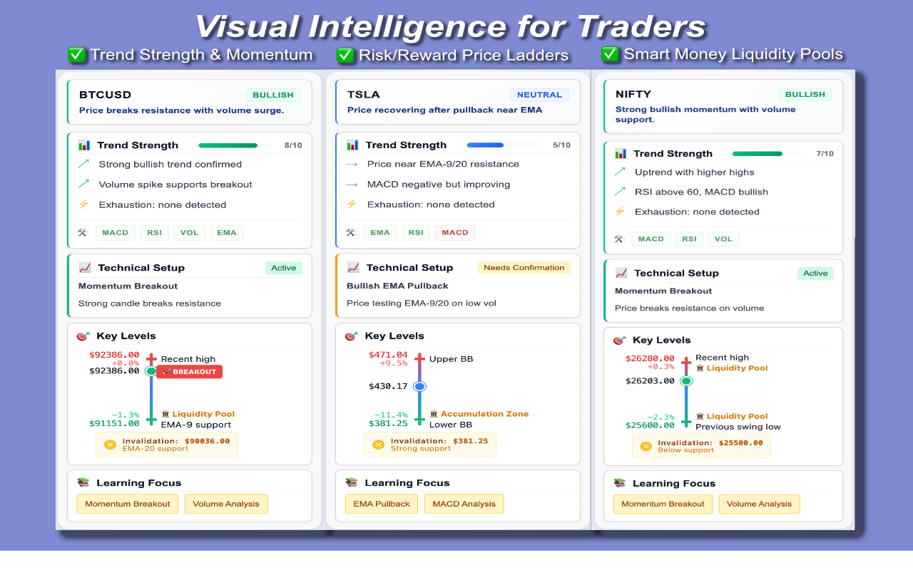 ChartLense: AI Chart Analysis & Journaling - 截图 3