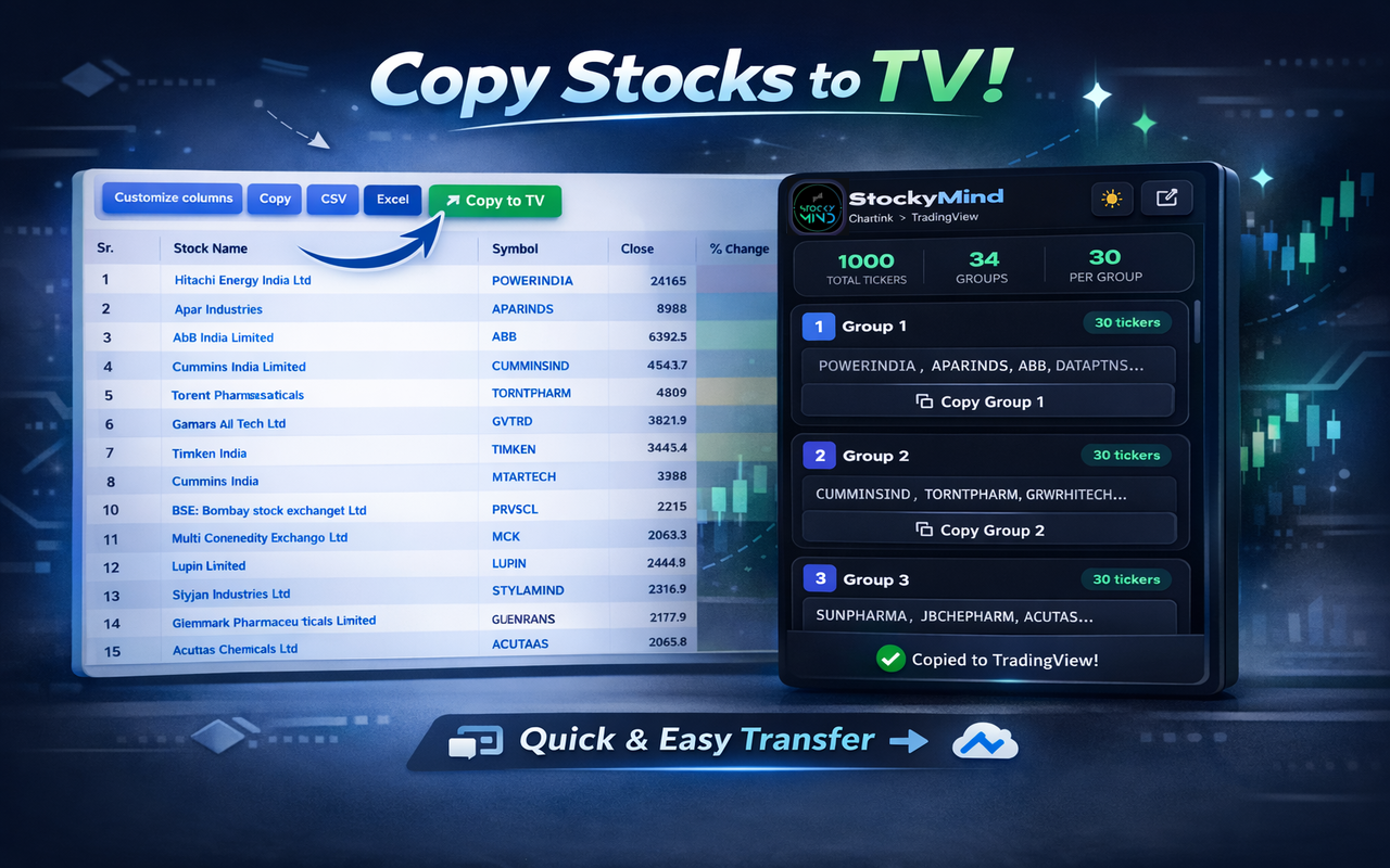Chartink ➝ TradingView - 截图 1