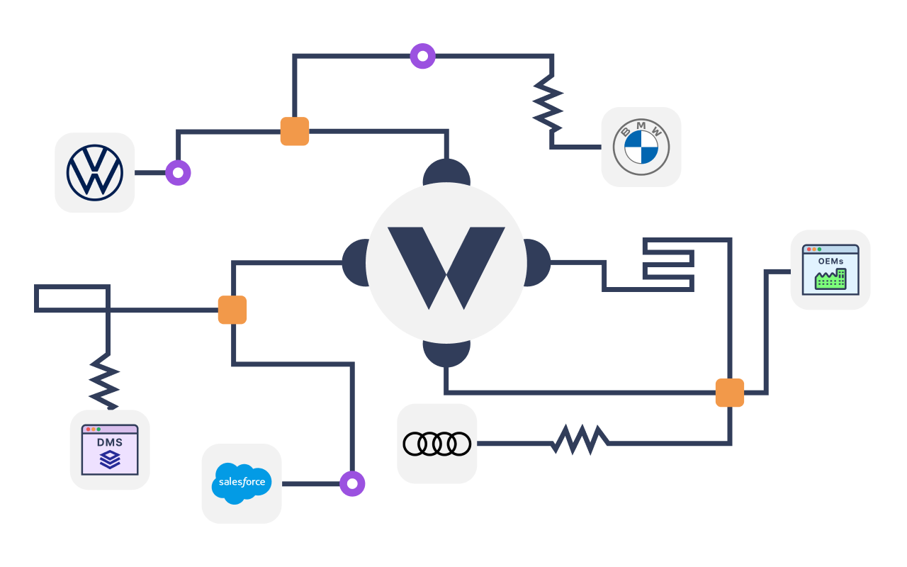 Walcu Connect - 截图 1
