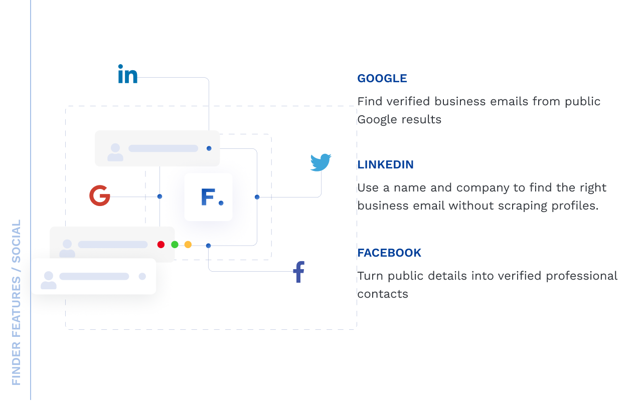 Email Finder and Verifier - 截图 4