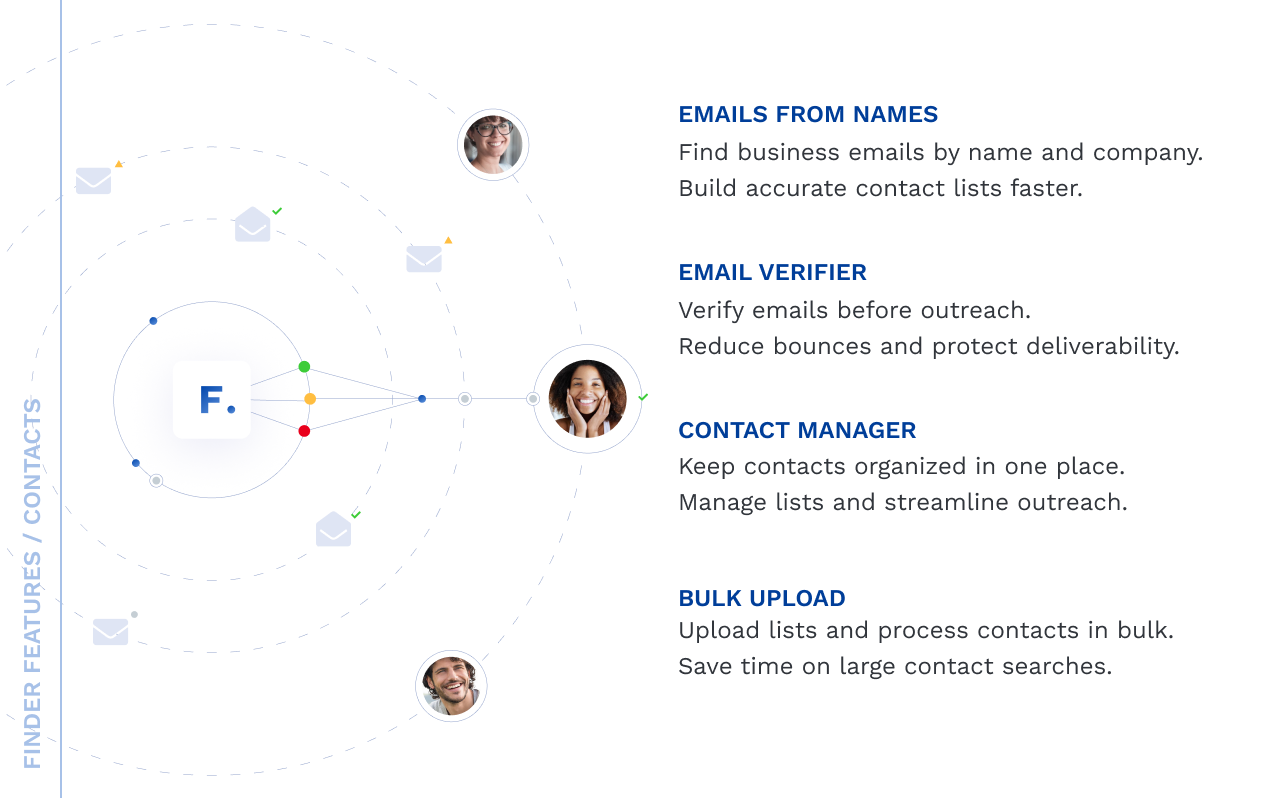 Email Finder and Verifier - 截图 5