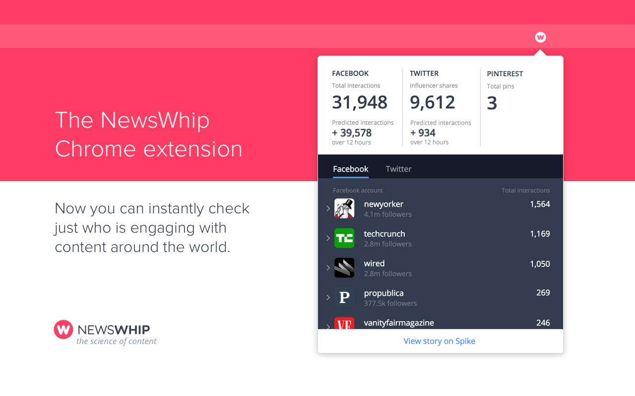 NewsWhip by Sprout Social Chrome Extension - 截图 1
