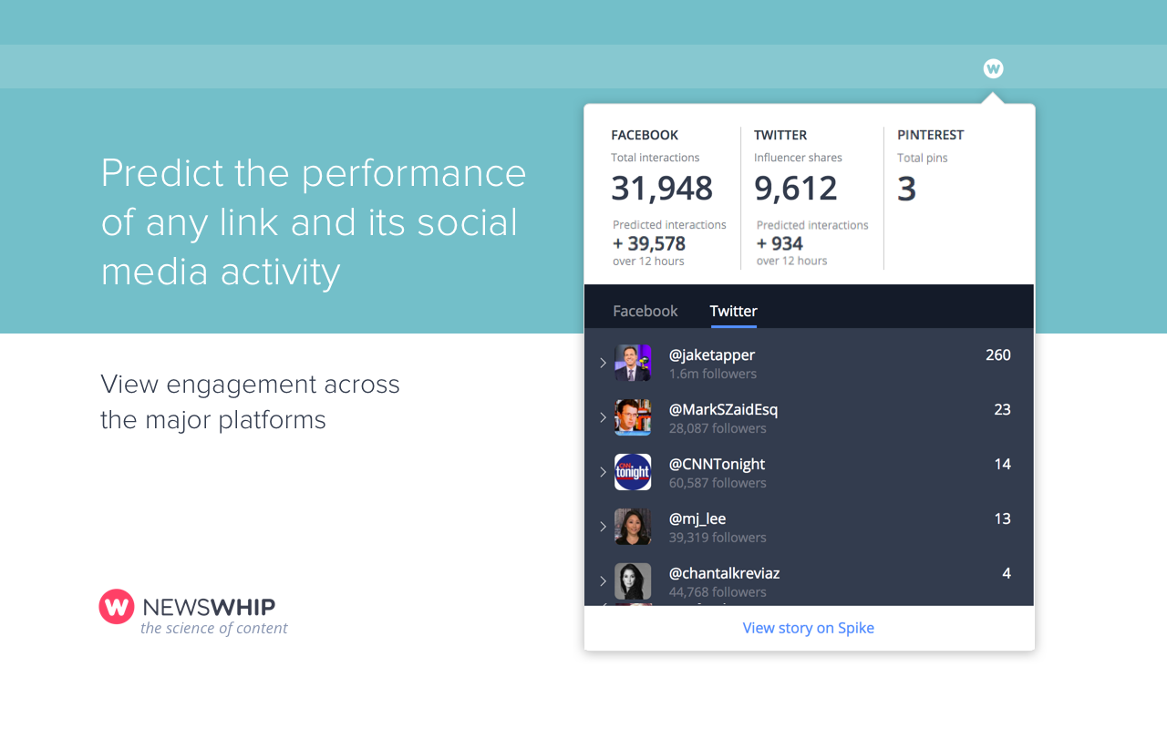 NewsWhip by Sprout Social Chrome Extension - 截图 2