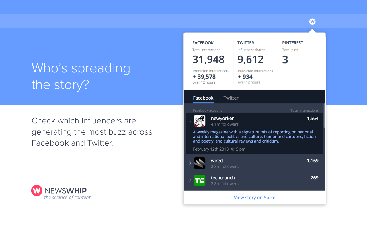 NewsWhip by Sprout Social Chrome Extension - 截图 4
