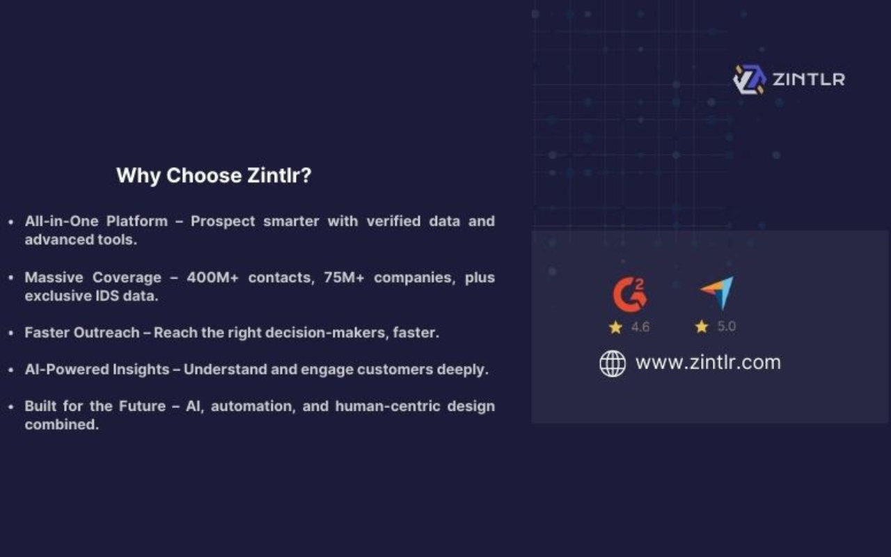 Zintlr Sales: The Ultimate AI Sales Intelligence Tool. - 截图 4