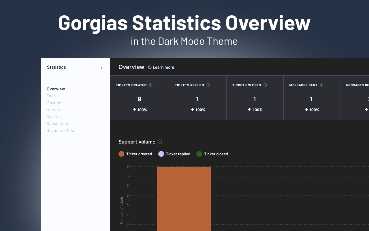 Dark mode for Gorgias - 截图 5