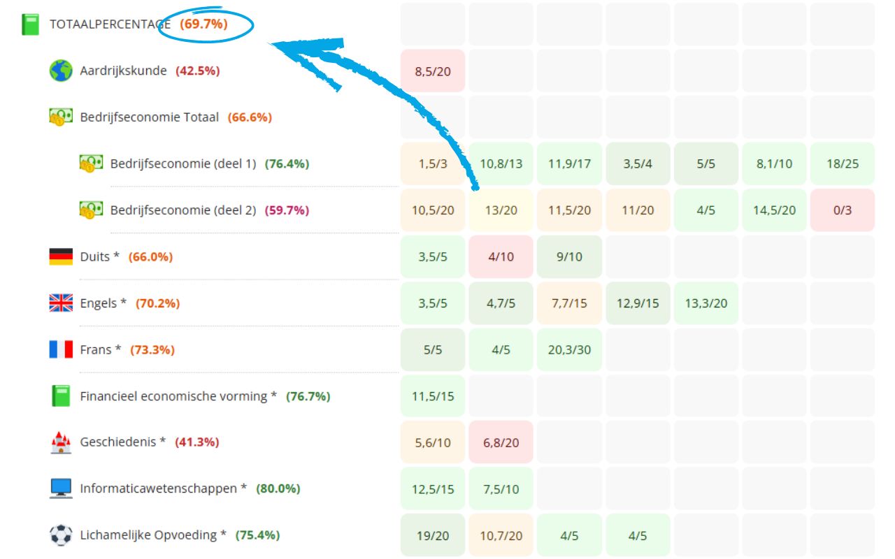 [NEW] Smartschool Grid - Percentages (Smarter Smartschool alternatief) - 截图 2