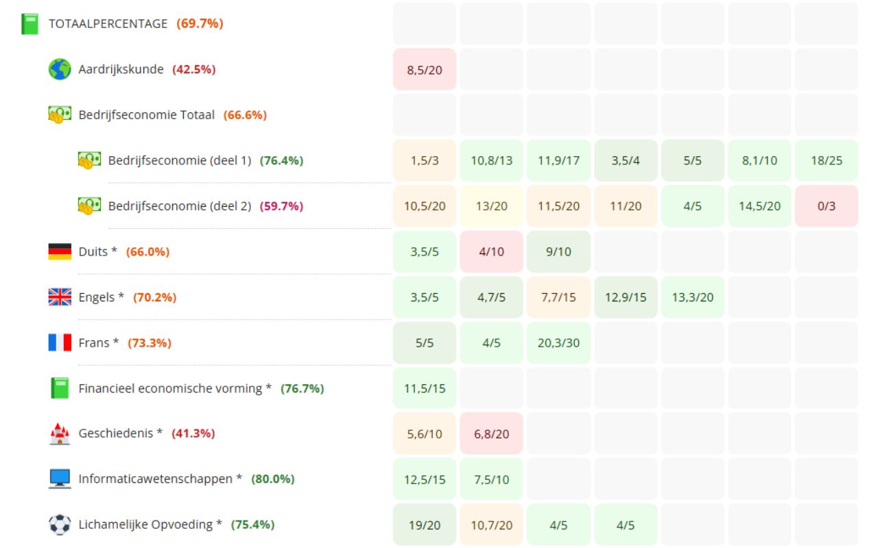 [NEW] Smartschool Grid - Percentages (Smarter Smartschool alternatief) - 截图 3