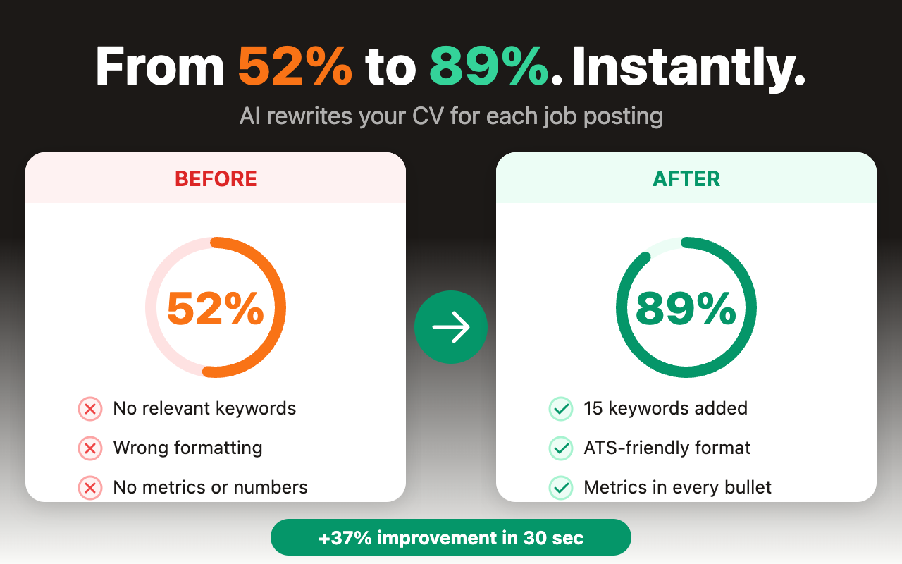 ATS CV Checker — Tailored Resume Generator & Job Match Score - 截图 3