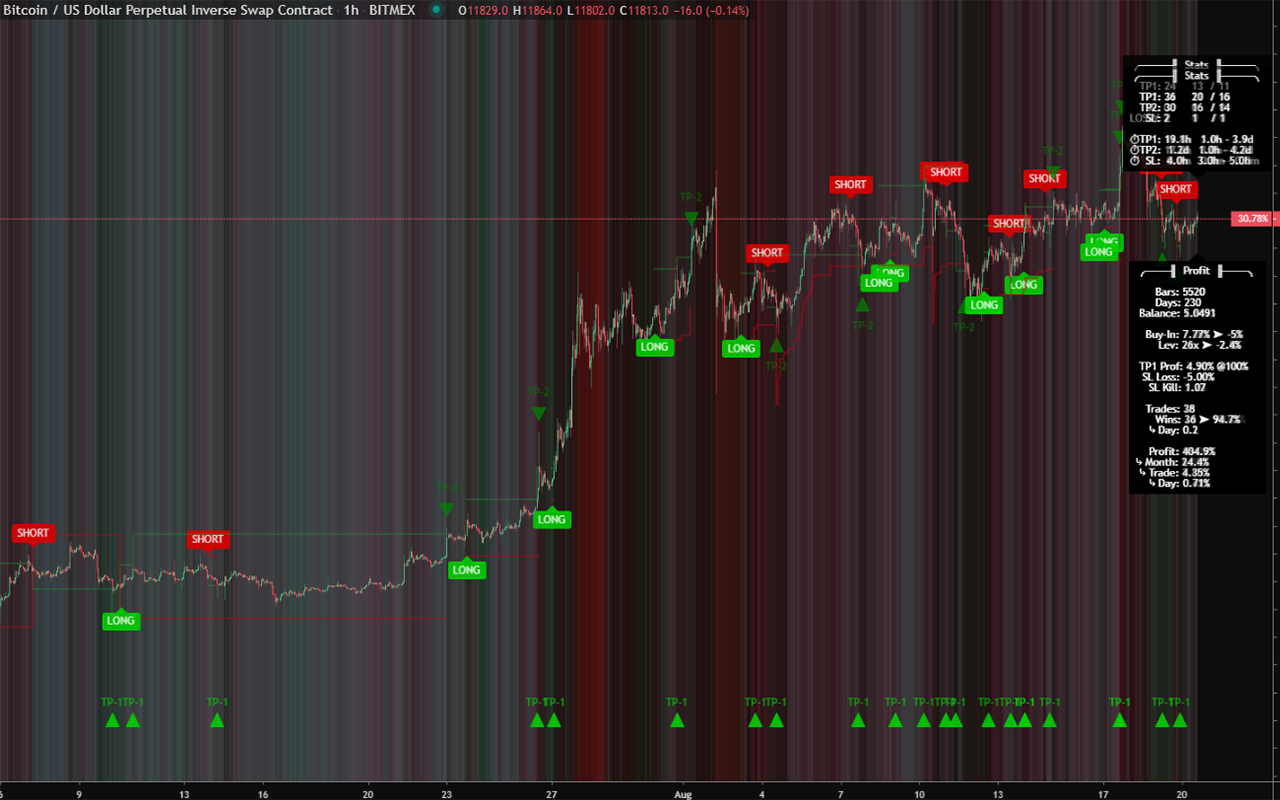 ProfitView - 截图 3