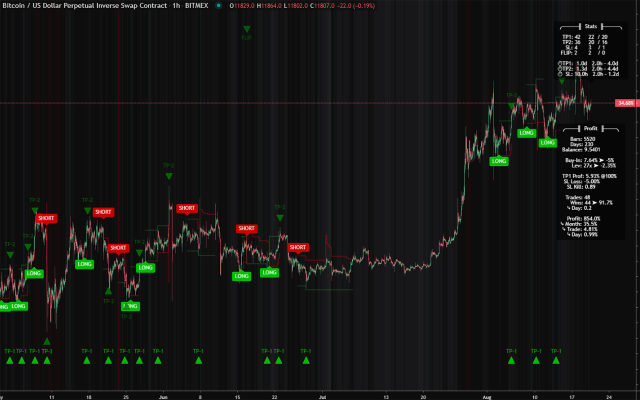 ProfitView - 截图 5