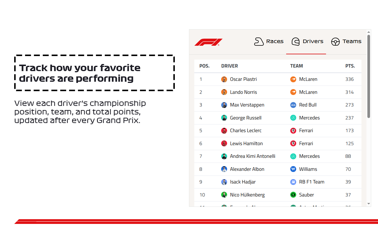 F1 - Schedule & Results - 截图 5