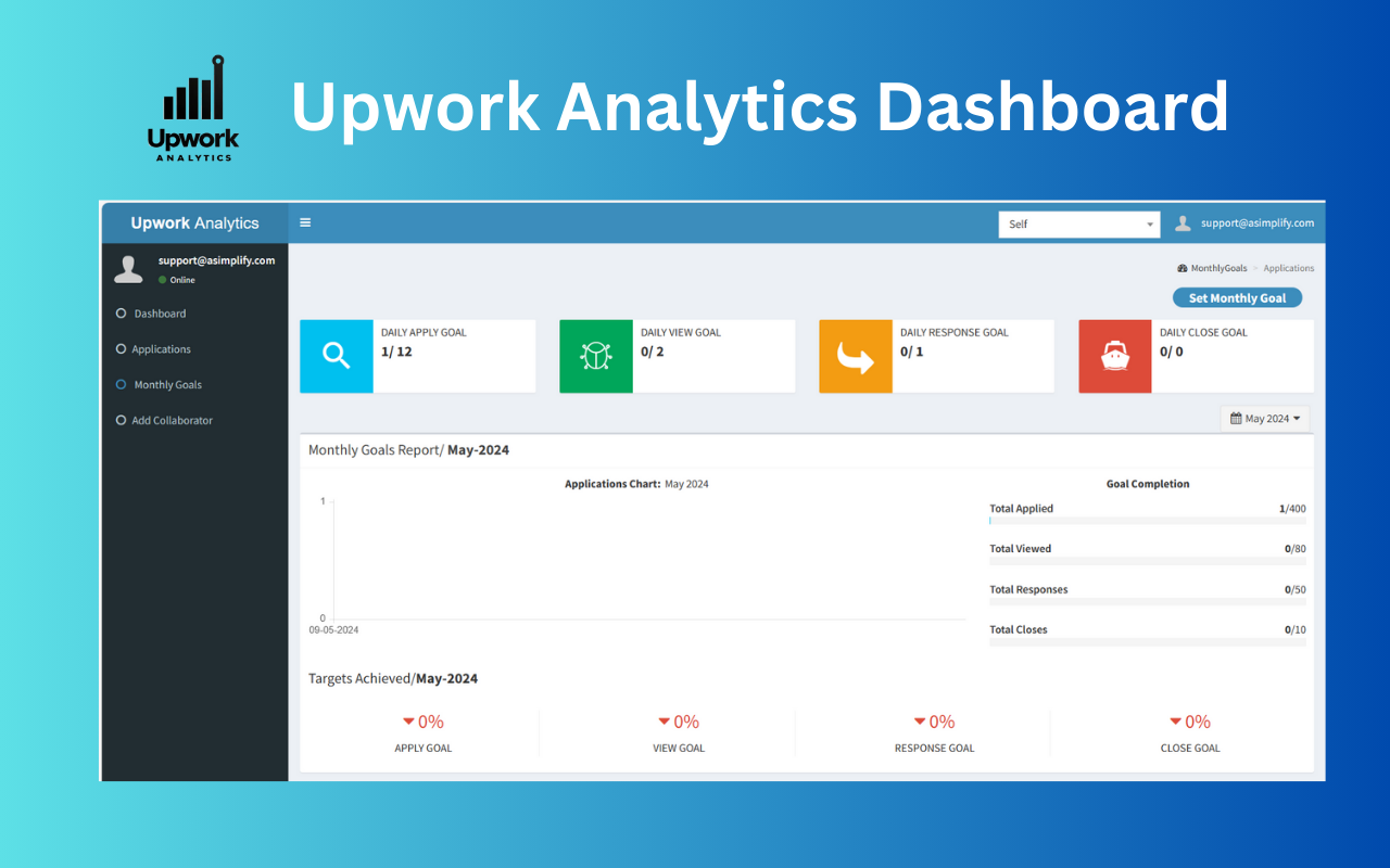 Upwork Analytics - 截图 4