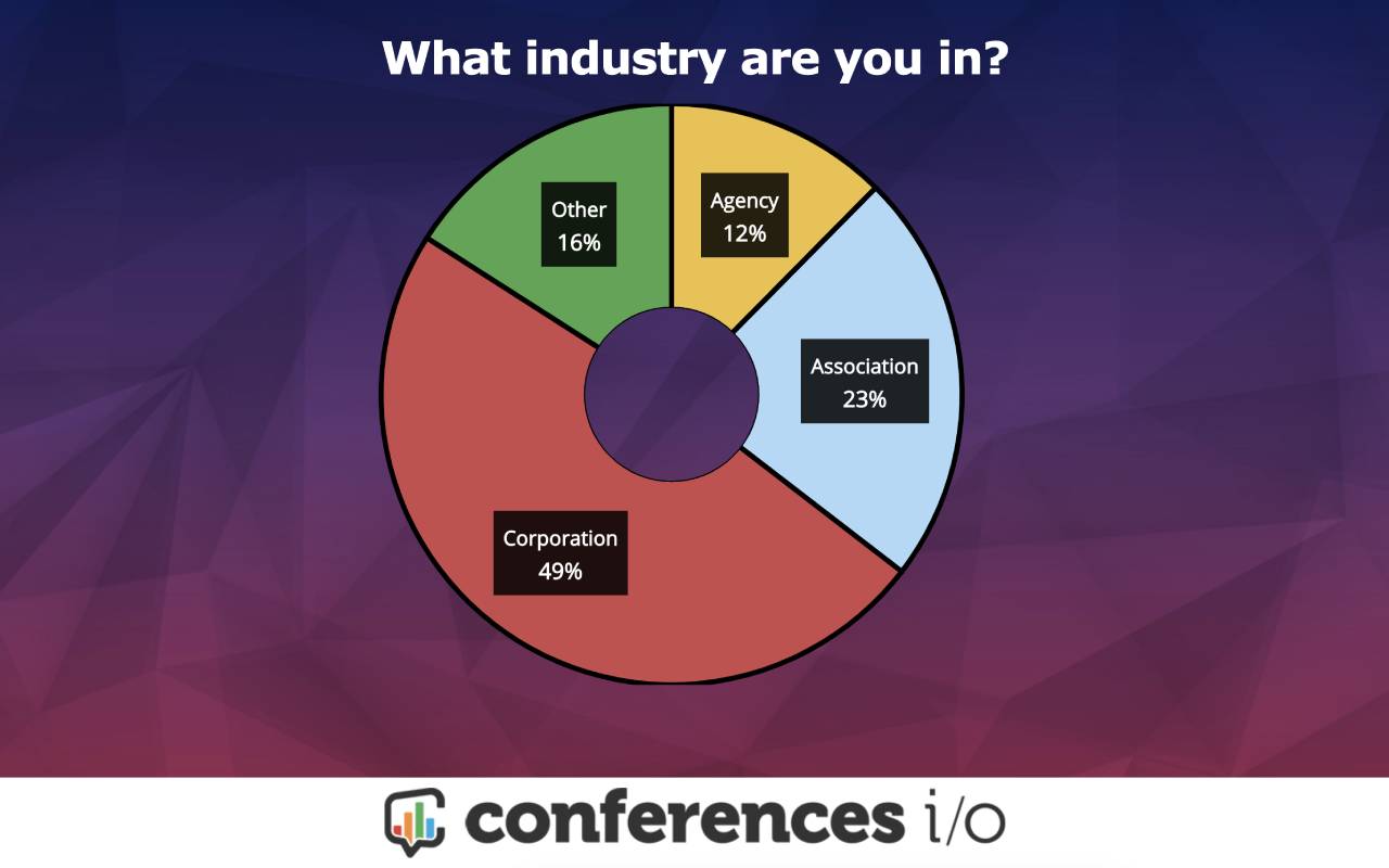 Conferences i/o Live Content Slides - 截图 2