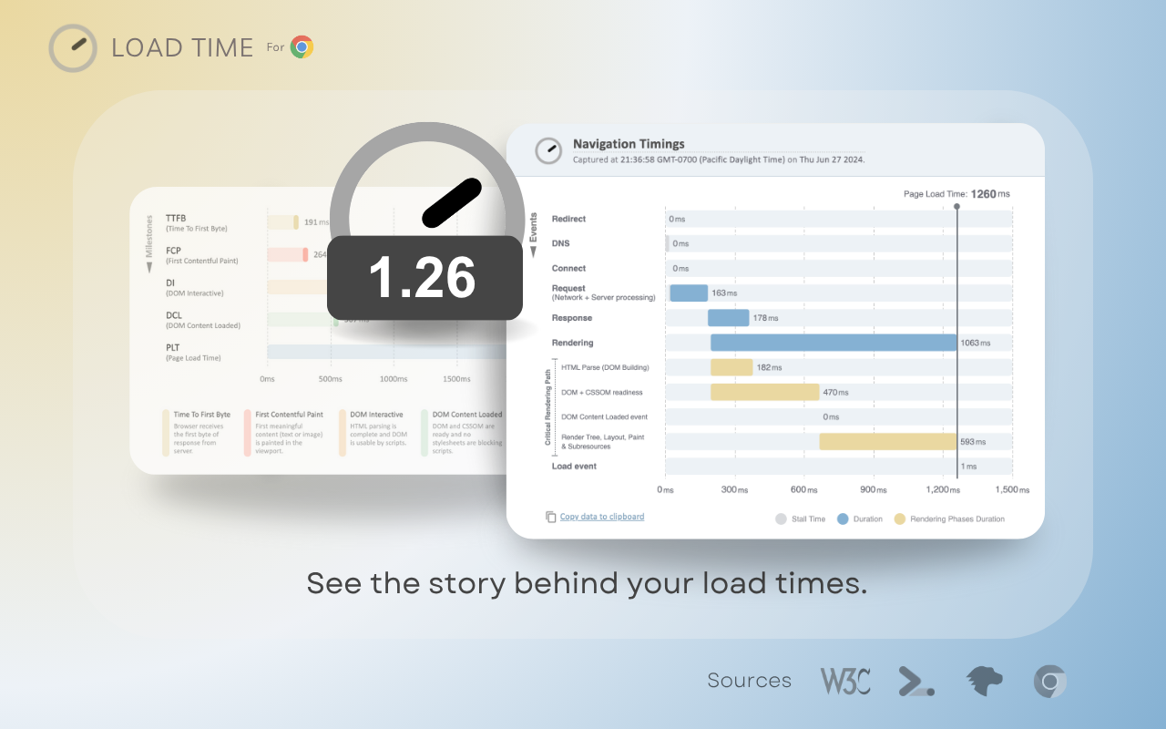 Load Time for Chrome - 截图 1