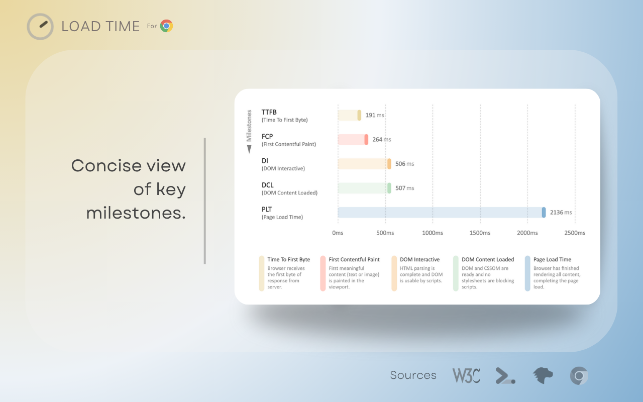 Load Time for Chrome - 截图 3