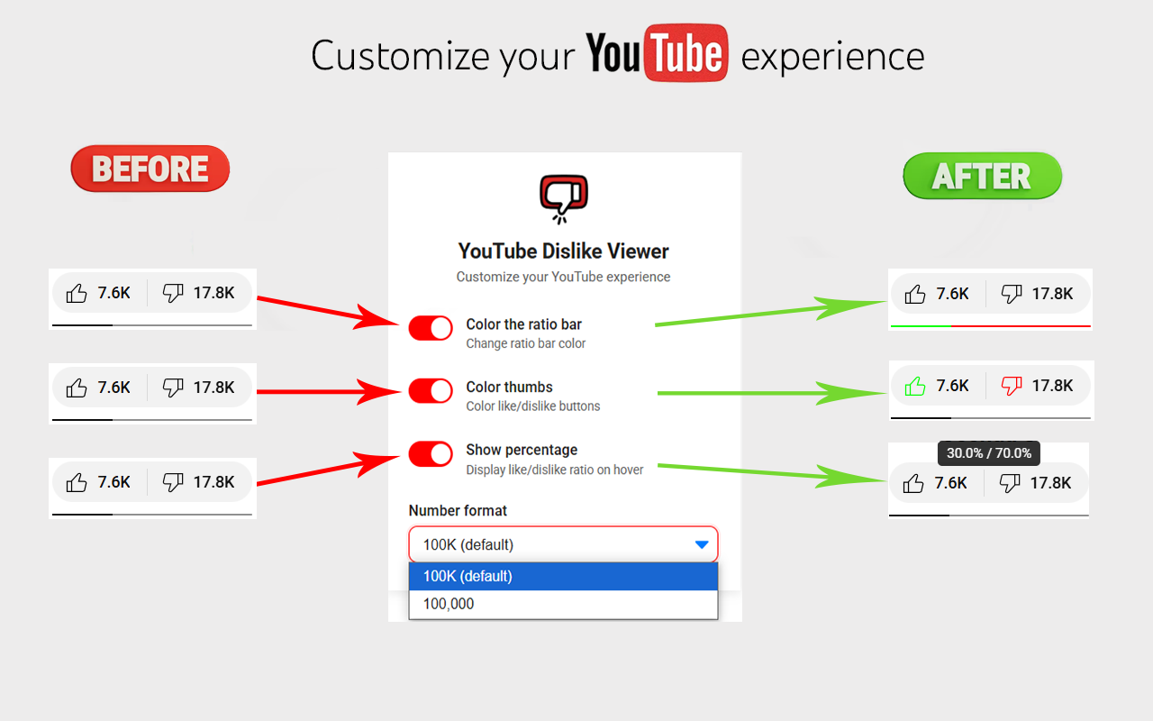 YouTube 不喜欢查看器 - 截图 1
