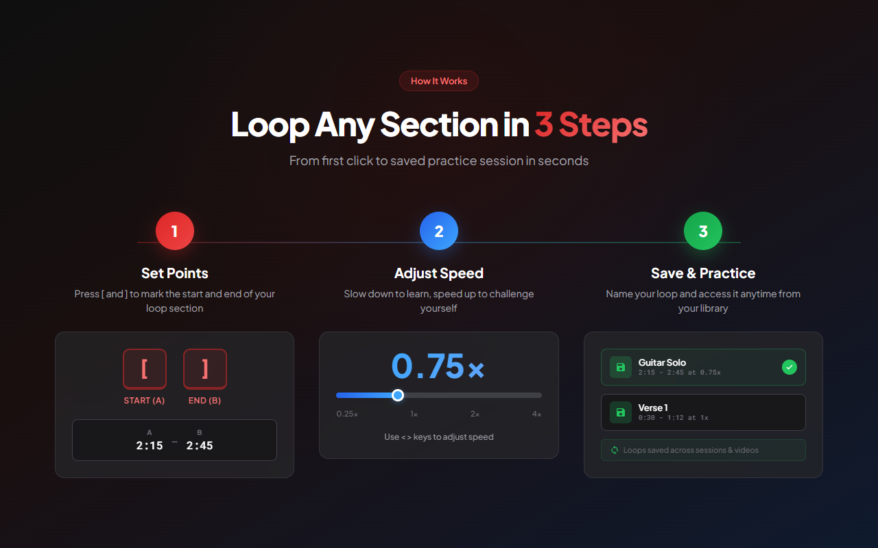 YouTube Looper Pro - Repeat Video Sections - 截图 2