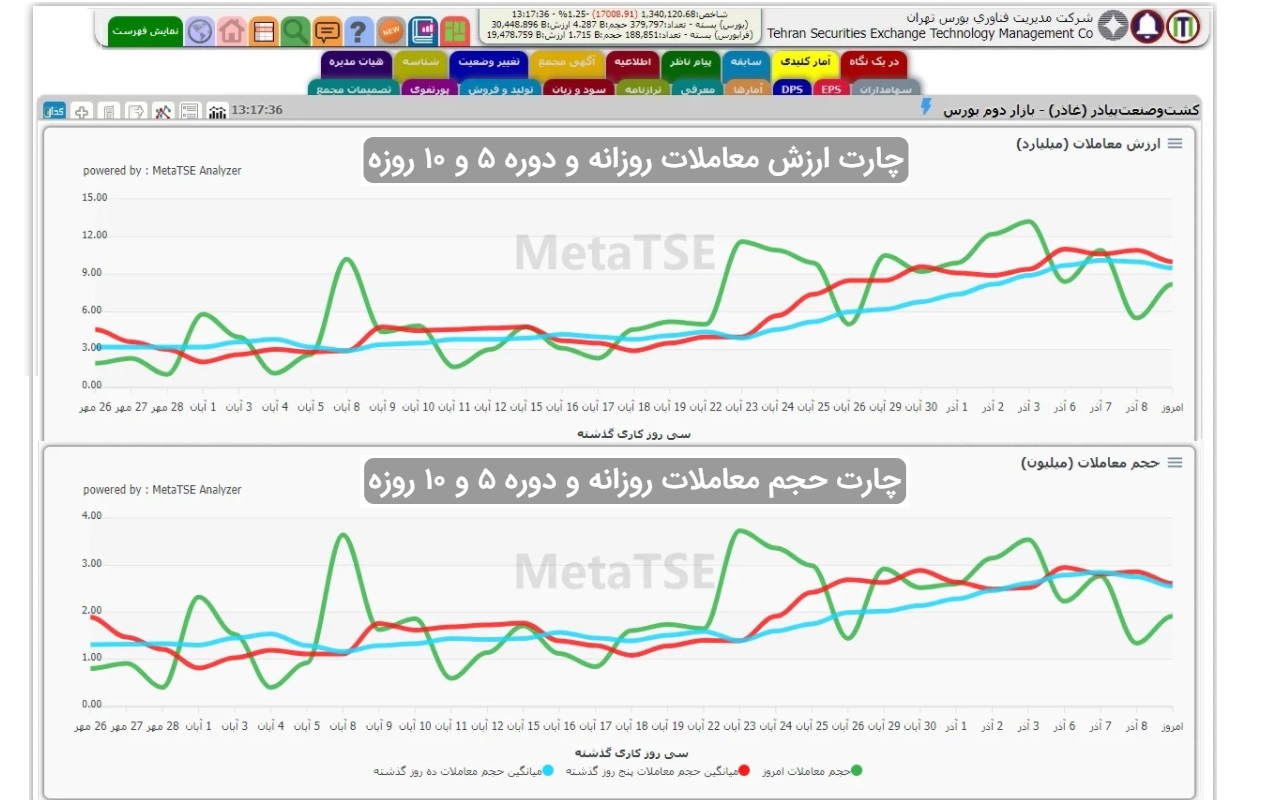 MetaTSE - 截图 3