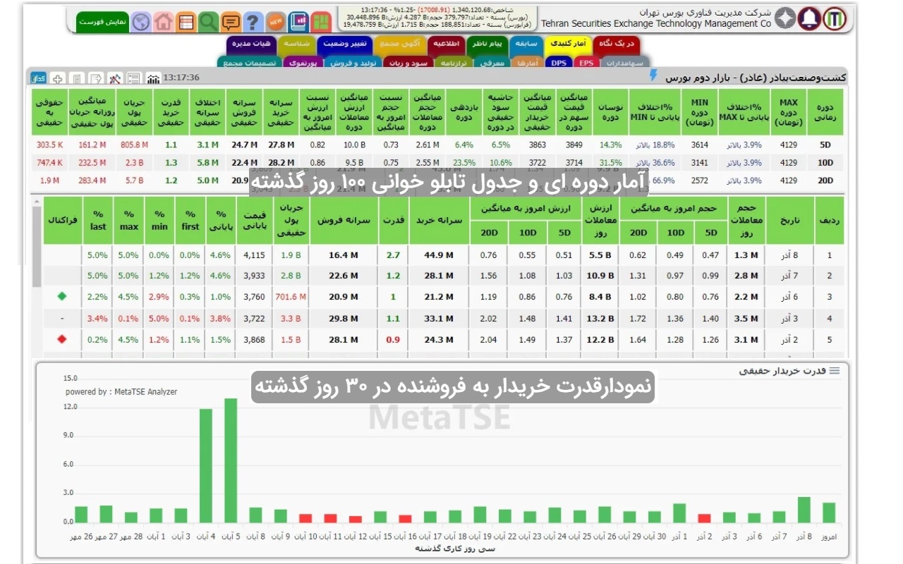 MetaTSE - 截图 4