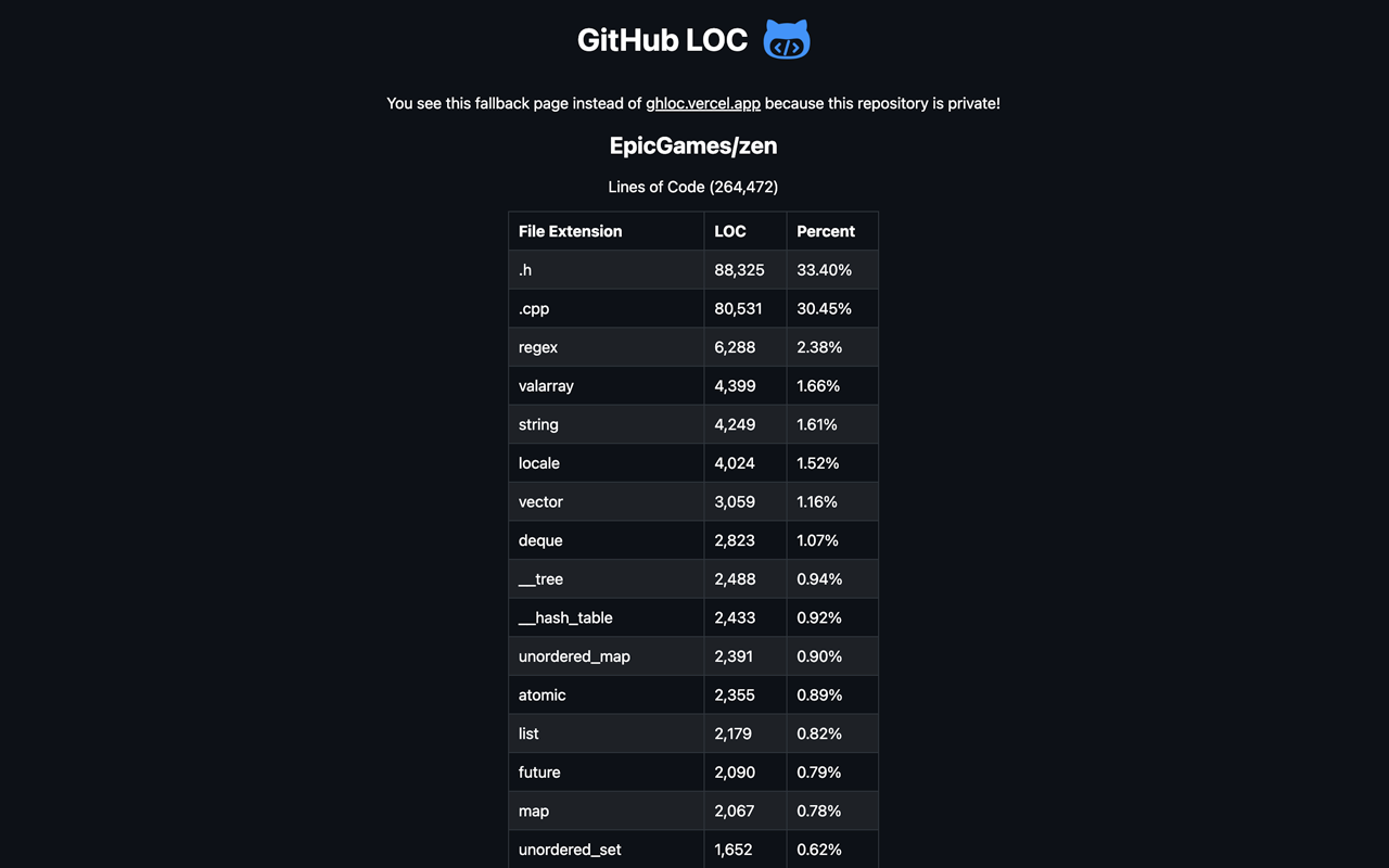 GitHub LOC - 截图 4