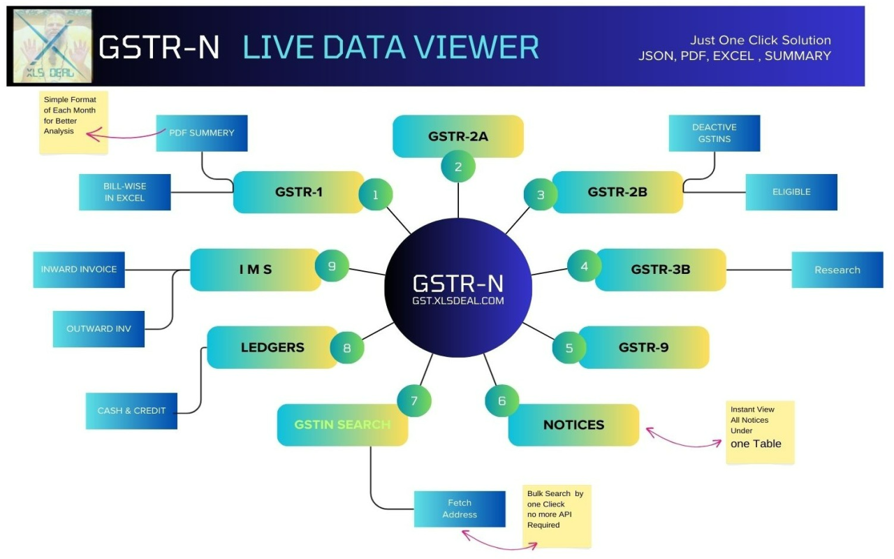 XLSDEAL GSTR-N - 截图 3
