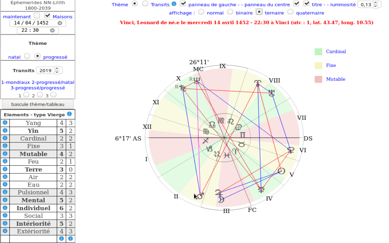 Zodiac & Astrology - 截图 3
