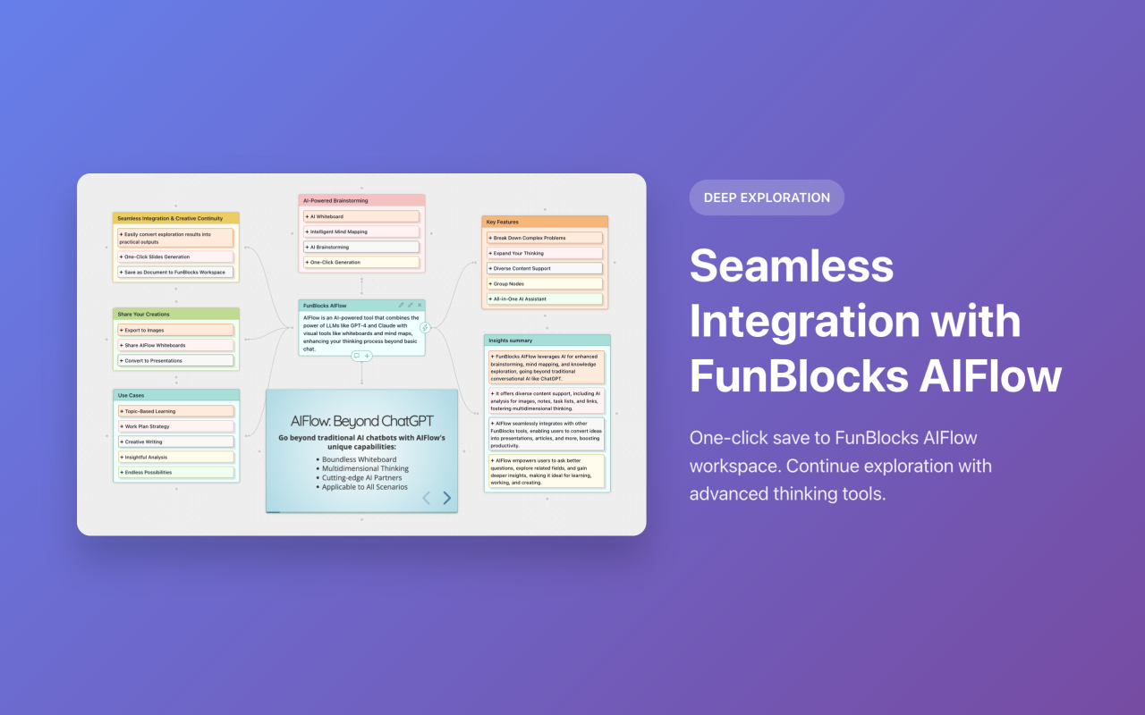 MindMax - AI MindMap Generator for any Web Pages, PDFs, Youtube Videos - 截图 4